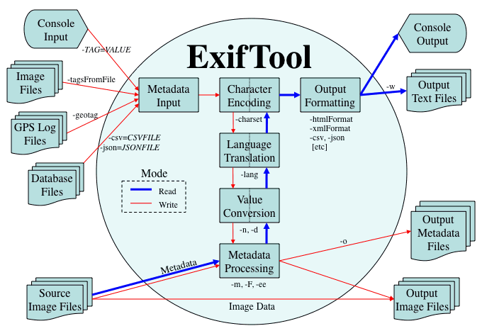 ExifTool 12.65 Crack + Keygen Free Download {2024}